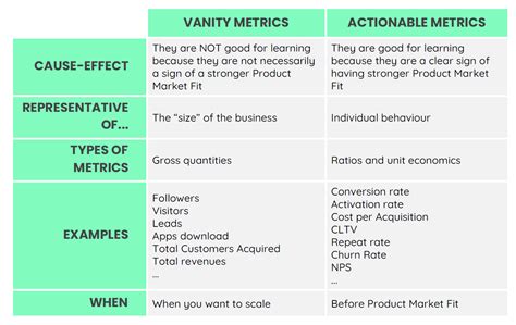 What are the disadvantages of vanity metrics?