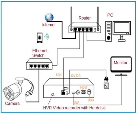 What are the disadvantages of wireless IP camera?