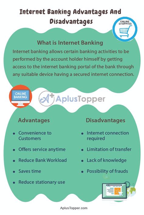 What are the disadvantages to online banking for bank?
