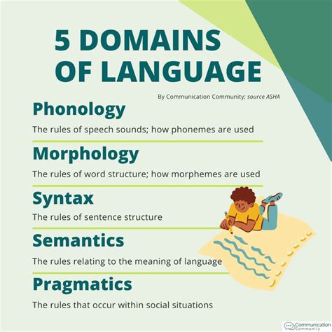 What are the domains of language in English?