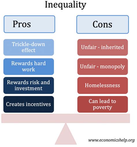 What are the economic disadvantages of inequality?