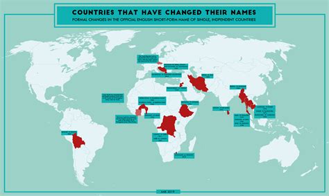 What are the effects of changing the name of a country?