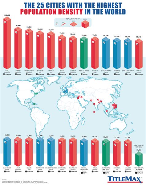 What are the effects of high population density?