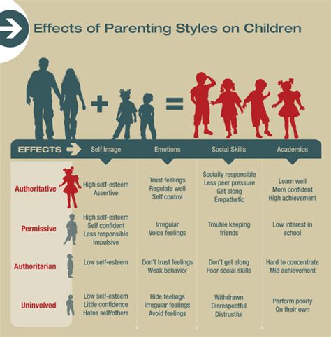 What are the effects of not having a good relationship with parents?