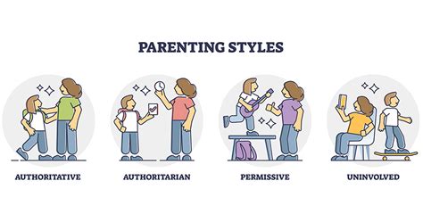 What are the effects of passive parenting?