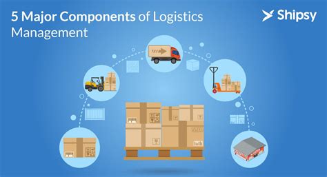 What are the element of logistics?