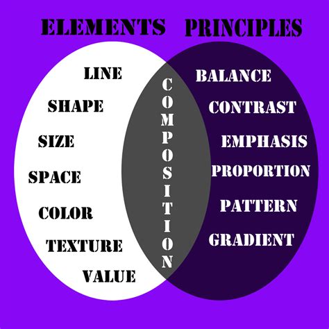 What are the elements and principles of design?