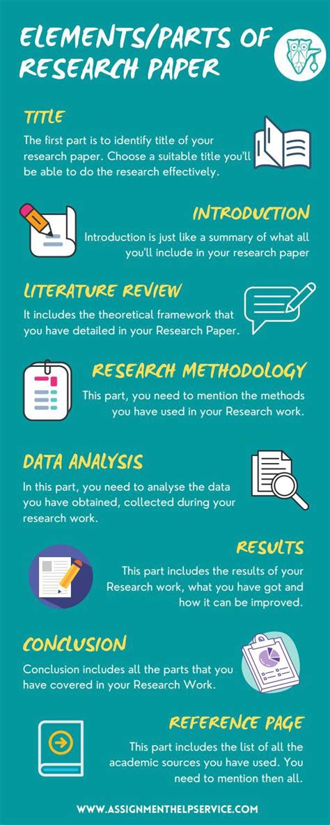 What are the elements of a research paper?
