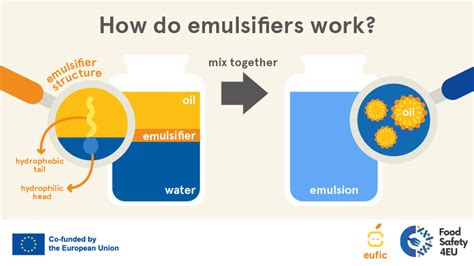 What are the emulsifiers used in milk?
