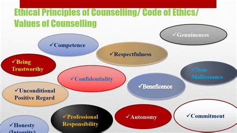 What are the ethical principles of counseling?