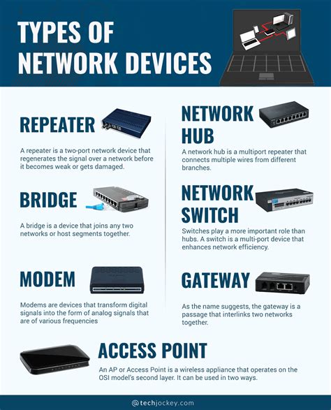 What are the examples of network devices?