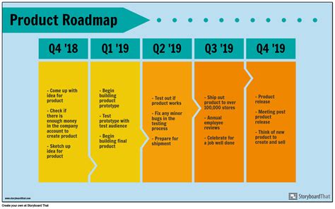 What are the examples of roadmap?