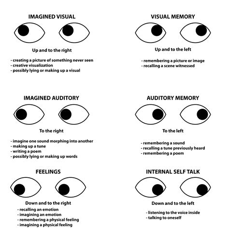 What are the eye cues for lying?