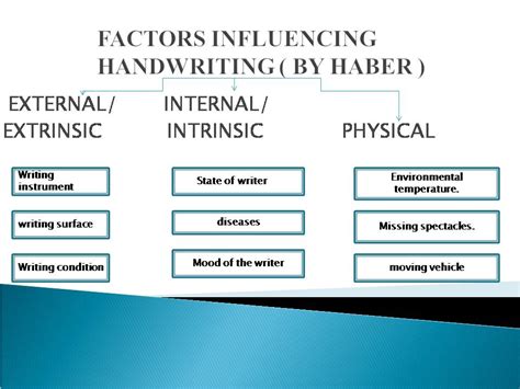 What are the factors affecting writing process?