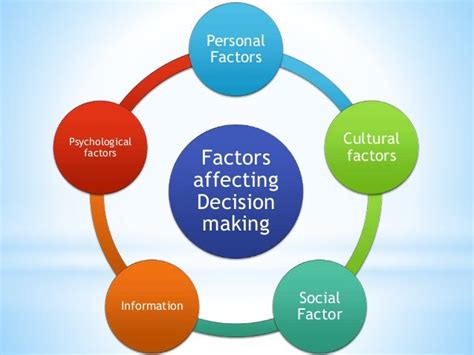 What are the factors that influence our decision-making?