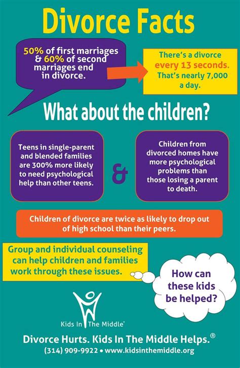 What are the facts about children of divorce?