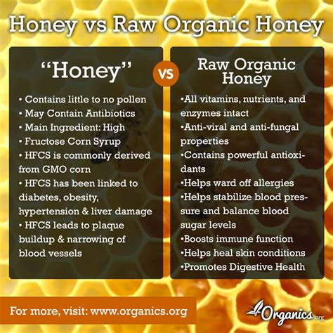 What are the facts about wild honey?