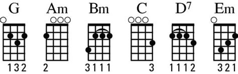 What are the family chords of G?