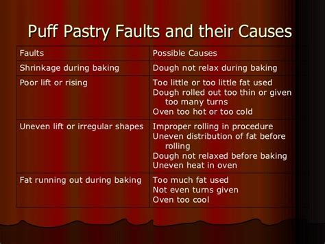 What are the faults in pastry making?