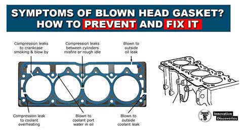What are the first signs of a blown head gasket?