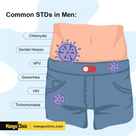 What are the first signs of an STD in a man?