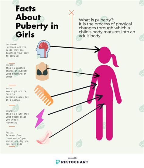 What are the first signs of puberty in a girl emotionally?