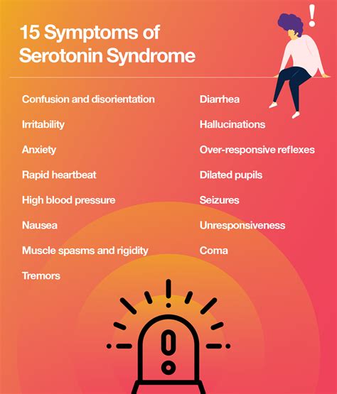 What are the first signs of serotonin syndrome?