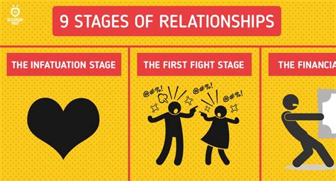 What are the first stages of infatuation?