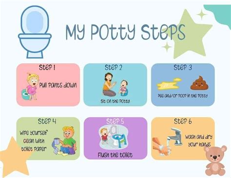 What are the first steps of potty training?