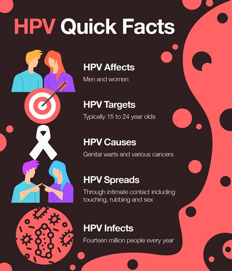 What are the first warning signs of HPV?