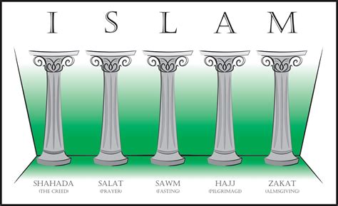 What are the five Islamic pillars?