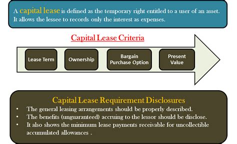 What are the five criteria for a finance lease?