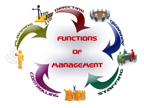 What are the five functions of management?