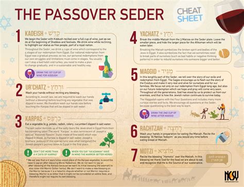 What are the five major points of the Passover story?