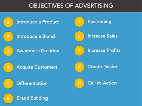 What are the five major promotional objectives?