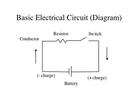 What are the five parts of a basic electrical circuit?