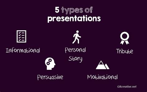 What are the five view of presentation?