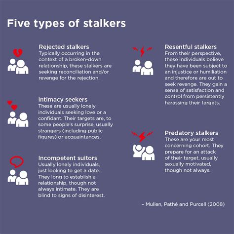 What are the four categories of stalking?
