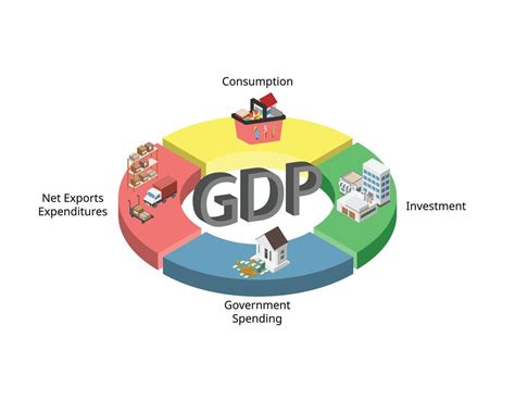 What are the four components of spending?