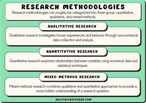 What are the four different types of analytical methods?