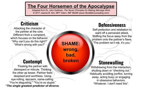 What are the four horsemen of bad relationships?