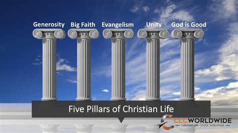 What are the four pillars of the Anglican Church?