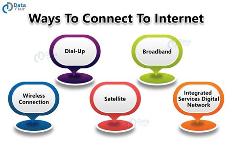 What are the four things needed to connect to the internet?