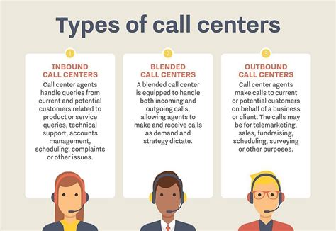 What are the four types of call?