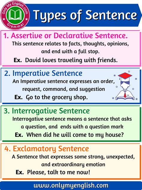 What are the four types of sentences ____________ interrogative imperative and exclamatory?