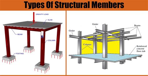 What are the four types of structural forms?