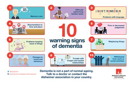 What are the four warning signs of dementia?