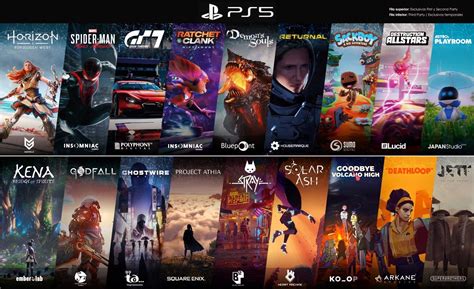 What are the free games for PS5 2024?