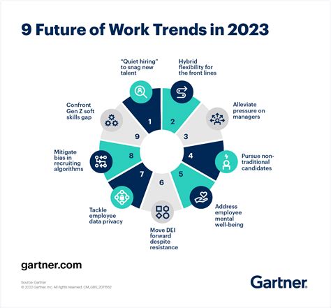 What are the global industry trends in 2024?