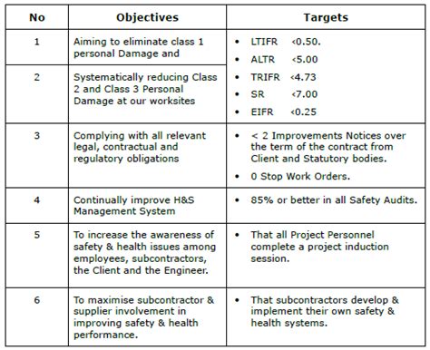 What are the goals and objectives of a safety plan?